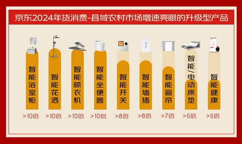 京東消費(fèi)觀察看 流動(dòng)的年貨 南北風(fēng)味菜跨域融合 升級(jí)型產(chǎn)品涌入農(nóng)村市場(chǎng)